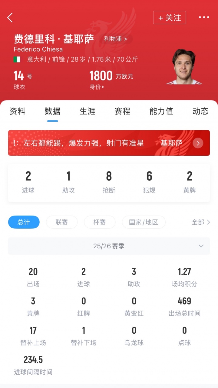 博鱼电竞-要价超1000万！都体：基耶萨已和尤文老队友联系，若离队只去尤文