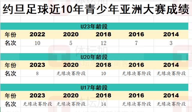 博鱼电竞官方网站-揭秘亚洲杯亚军复兴路 负债累累的约旦足球重生？