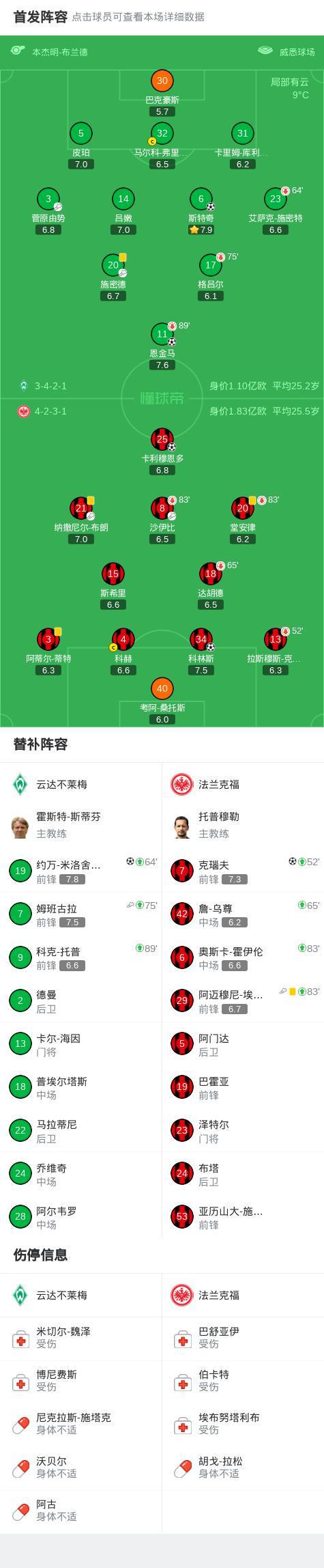 博鱼赛事资讯-云达不莱梅3-3法兰克福,卡利穆恩多首开记录,克瑙夫扳平比分