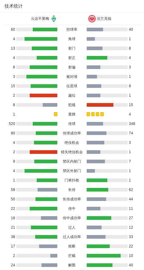 博鱼赛事资讯-云达不莱梅3-3法兰克福,卡利穆恩多首开记录,克瑙夫扳平比分